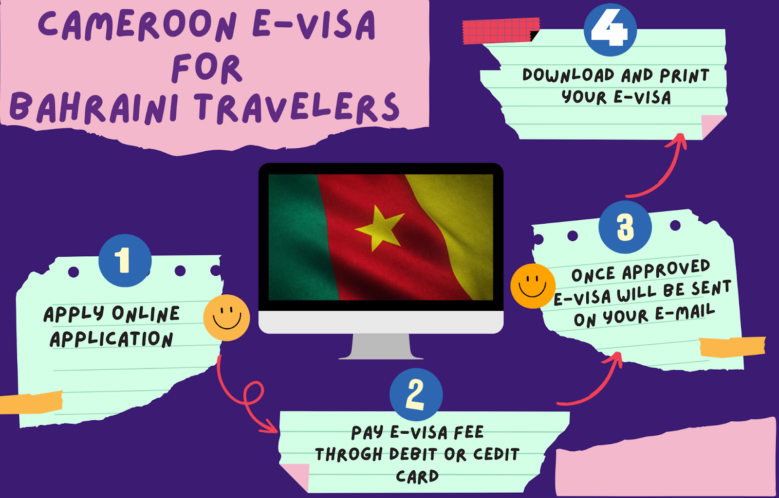 Cameroon e-Visa from Bahrain